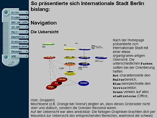 Internationale Stadt (International City Federation) »Internationale Stadt«