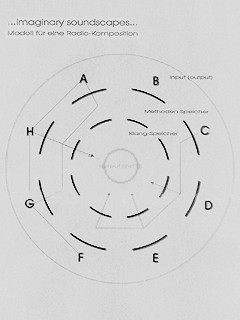 Achim Wollscheid »imaginary soundscapes«