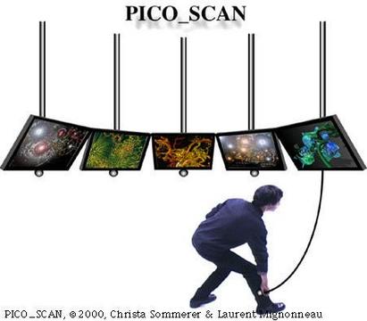 Sommerer/Mignonneau »PICO_SCAN« | PICO_SCAN (Modell der Installation)
