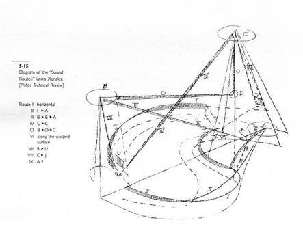 Le Corbusier; Iannis Xenakis; Edgard Varèse «Poème électronique» | Poème électronique (sketch)