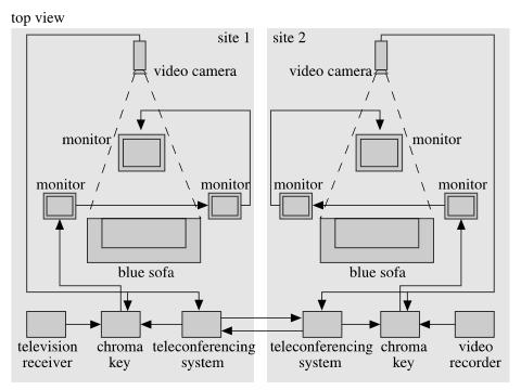 Paul Sermon «Telematic Vision»