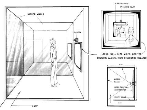 Dan Graham »Present Continuous Past(s)« | Skizze