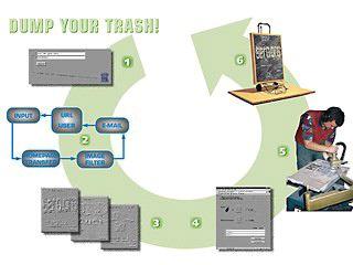 Blank & Jeron «Dump Your Trash!» | Dump Your Trash! Recycling