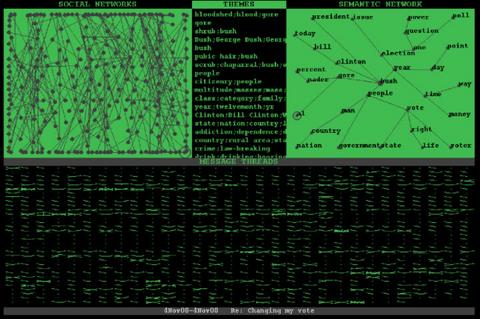 Warren Sack «Conversation Map»