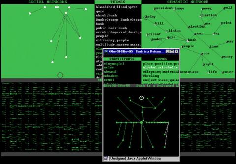 Warren Sack «Conversation Map»