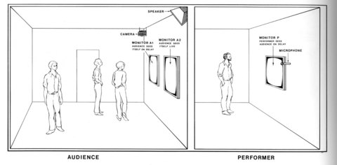 Dan Graham »Time Delay Room« | »Time Delay Room 2«