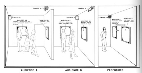 Dan Graham «Time Delay Room» | »Time Delay Room 4«