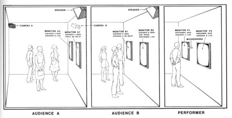 Dan Graham «Time Delay Room» | «Time Delay Room 6»