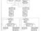 Gordon Pask &laquo;The Colloquy of Mobiles&raquo; | Flowchart