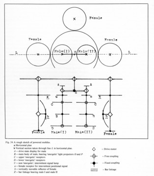 Gordon Pask &laquo;The Colloquy of Mobiles&raquo; | Diagram