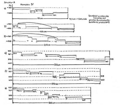 Karlheinz Stockhausen «Gesang der Jünglinge»