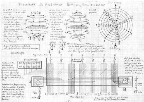 Karlheinz Stockhausen «Spherical Concert Hall» | Kugelauditorium4