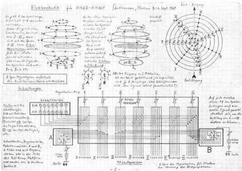 Karlheinz Stockhausen »Kugelauditorium« | Kugelauditorium4