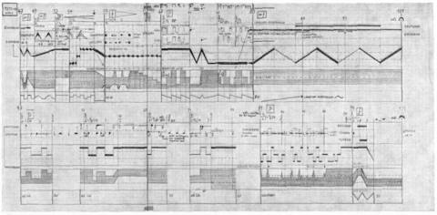 Karlheinz Stockhausen «Mikrophonie I» | Mikrophonie