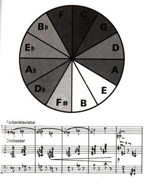 Alexander Skrjabin &raquo;Prometh&eacute;e. Le Po&egrave;me du feu&laquo; | Prometh&eacute;e