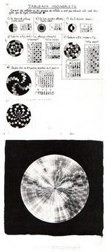 Ivan Wyschnegradsky &laquo;Temple of Light&raquo; | Lichttempel