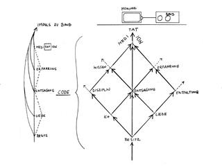 Valie Export «Autohypnosis»