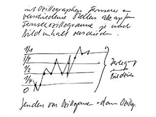 Wolf Vostell «Oscillographs (sketch)»